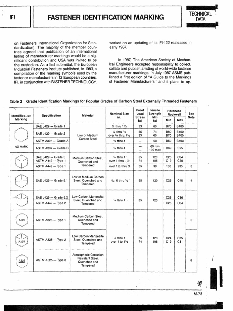 Bolts, Nuts | PDF | Screw | Nut (Hardware)