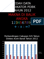 Data PDBK Aceh Barat