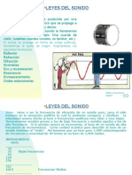 Leyes Del Sonido 