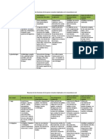 Resumen de Las Funciones de Los Pares Craneales Implicados en La Musculatura Oral