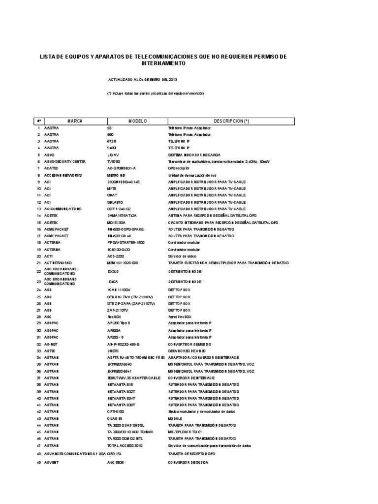 Lista de Equipos Que No Necesitan Internamiento de La Aduana en