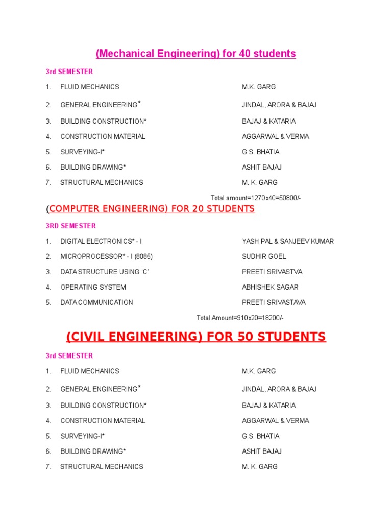 Diploma Books PDF Computer Engineering Science