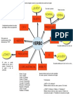 Analisis Oraciones