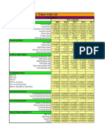 Dabur India BalanceSheet