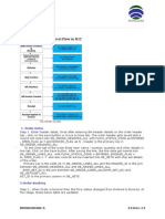 Order to Cash Tech Flow