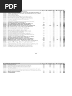 Total Tax Incedence On Tariff 2010-11