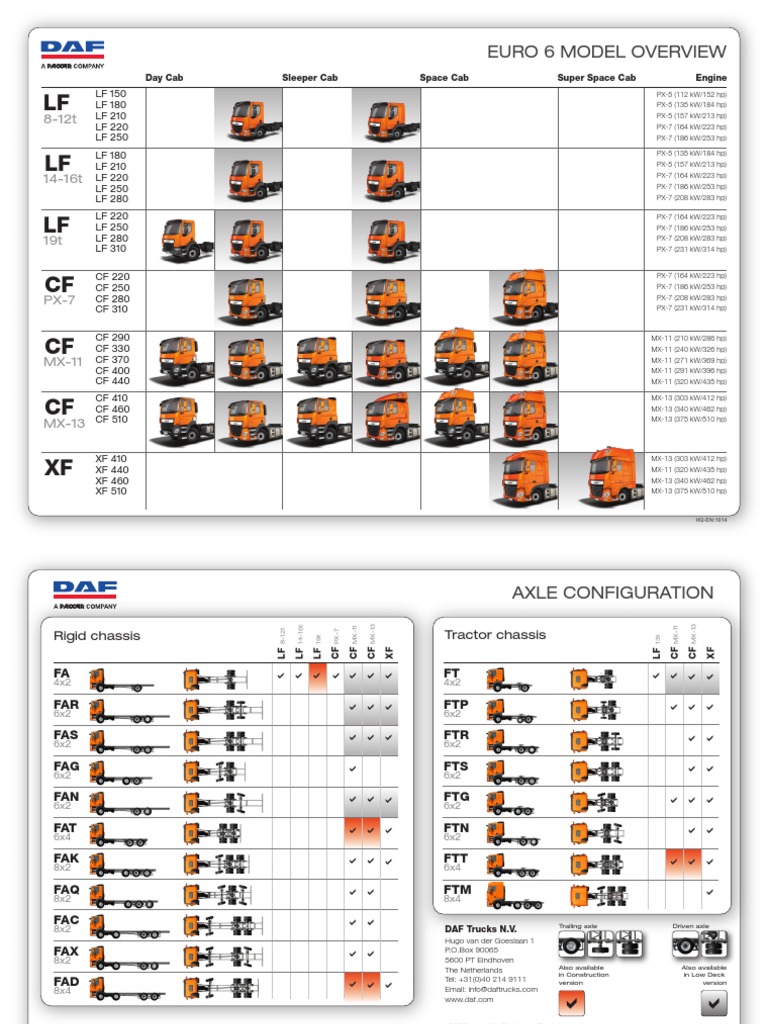 DAF Model Overview Axle Configurations