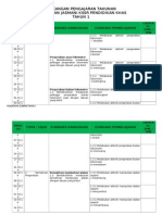 Rancangan Pengajaran Tahunan Pendidikan Jasmani Tahun 1