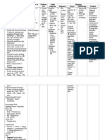 Summary of Database