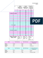 tws 6 - analysis of student learning