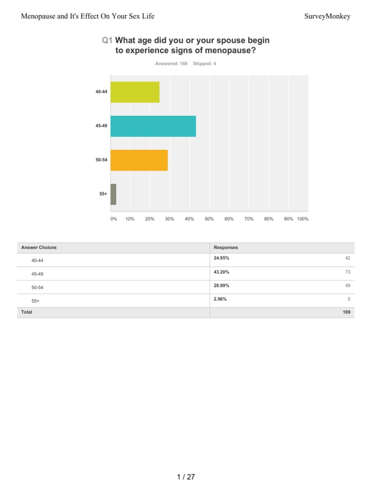Menopause and It's Effects On Your Sex Life in Marriage PDF Hormone