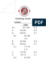 LSH Grading Scale