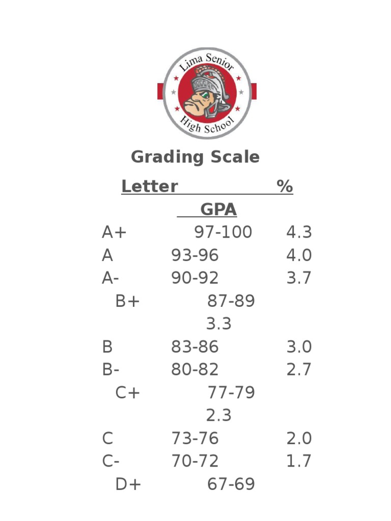 LSH Grading Scale PDF Student Assessment And Evaluation Learning