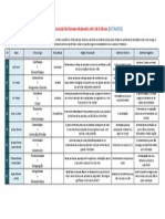 Teoria Psicossocial Do Desenvimento de Erikson - TABELA