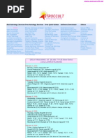 Panchang January 10 Astrology Hindu Astrology
