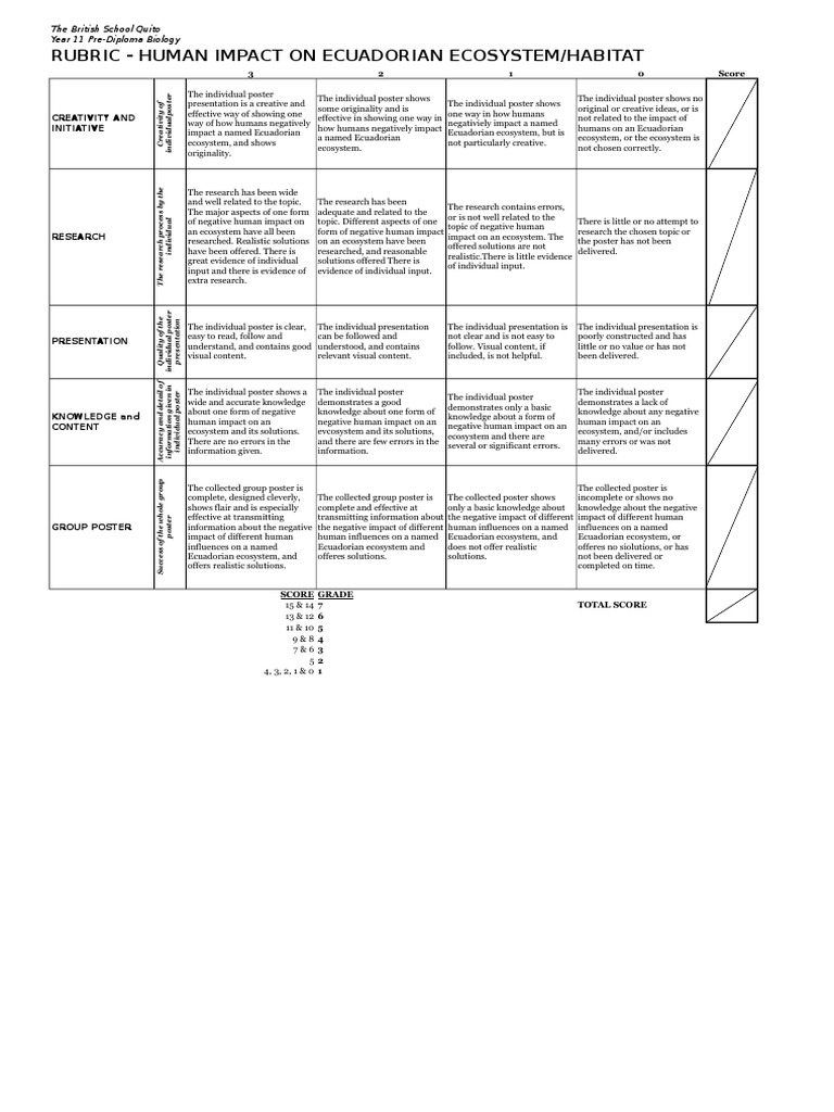 rubric-for-human-impact-project-ecosystem-knowledge