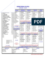 Composicao STJ 05 03 2015