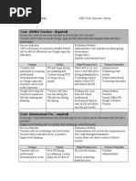 Wardlaw Beth-Action Eval