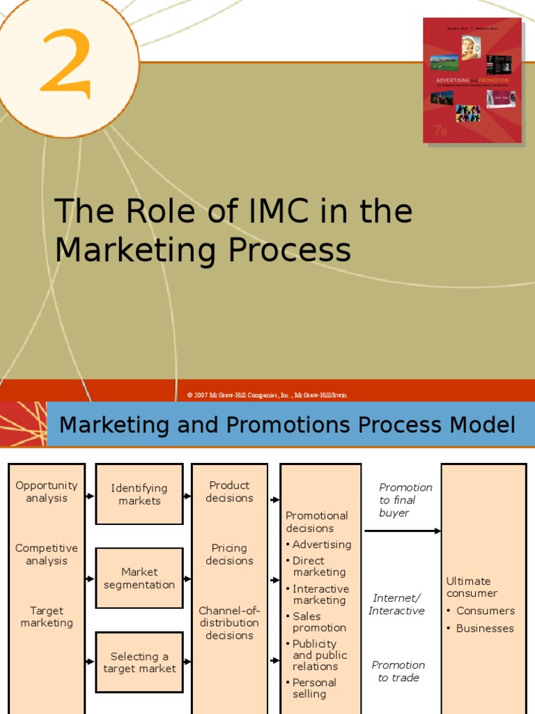 Chapter 2 Marketing | PDF