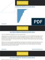 Our March Madness Bracket by Audit Score