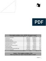 Le Tabelle Dell'Export