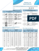 Tabelas de Equivalencia