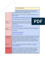 Procedures For Lesson Plan Instructions:: HOT Questions For Investigative Research and Rubric