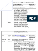 District 30 Democrats: Minutes Jan. 9, 2010