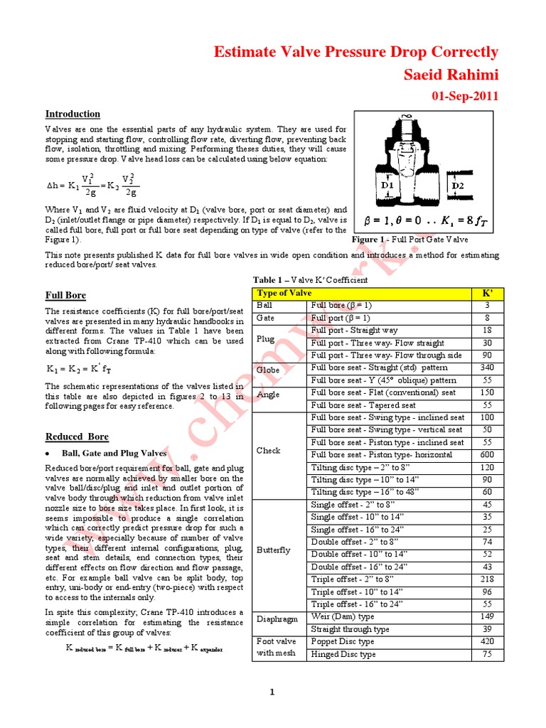 Estimate Valve Pressure Drop Correctly Valve Gas Technologies