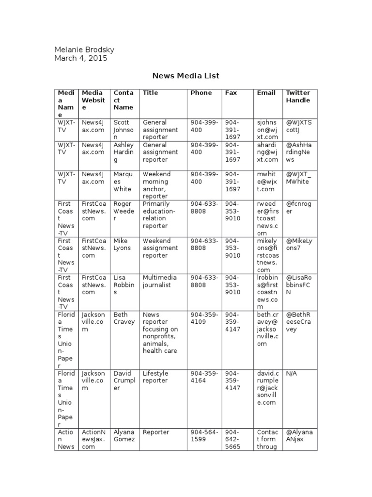 News Media List PDF