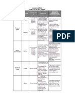 Impuesto A La Renta Categorias