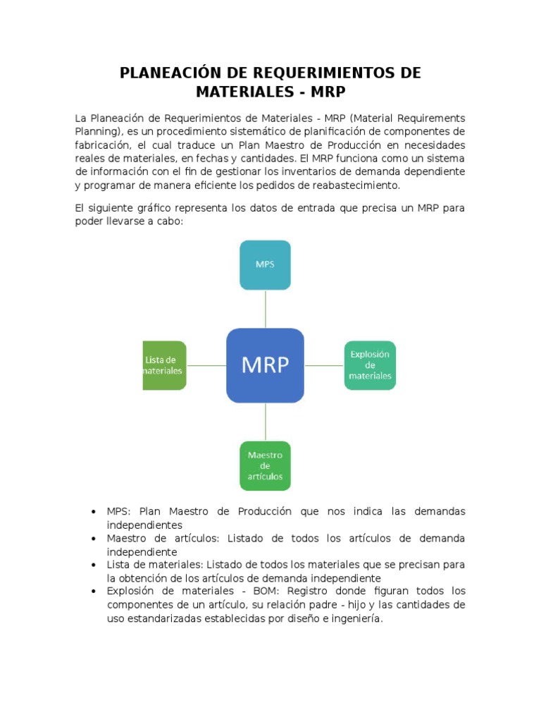 Planeacion de Requerimientos de Materiales MRP
