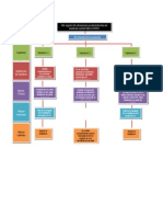 Diagrama Análisis Causa Raíz