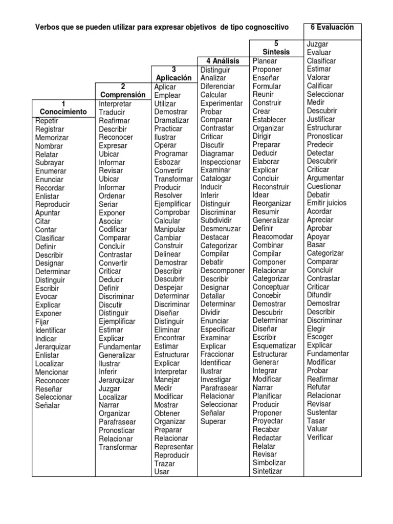 Verbos de La Taxonomía de Bloom | PDF | Taxonomía (biología) | Compilador
