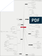 Mapa Conceptual