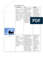 Tabla Comparativa Entre Servientrega y DHL