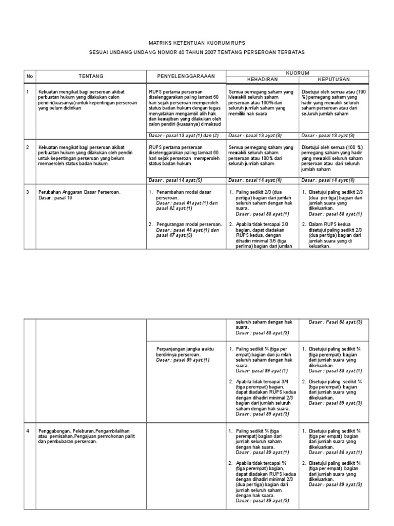 Kuorum RUPS Sesuai UU Perseroan | PDF