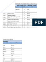 Time Table & Courses Spring - 2015