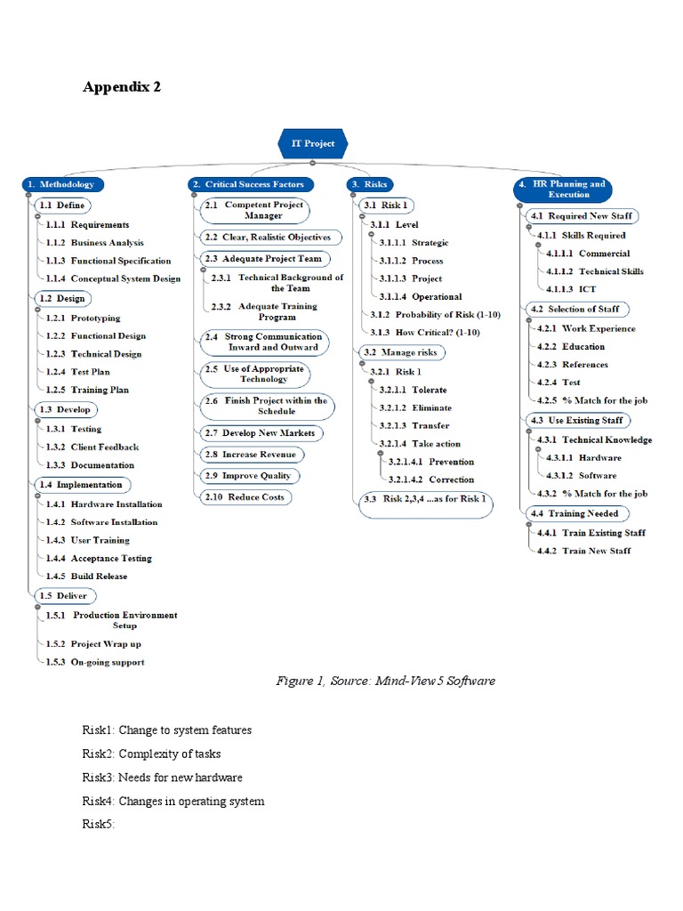 Appendix 2: Figure 1, Source: Mind-View5 Software | PDF