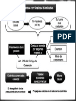 distributiva