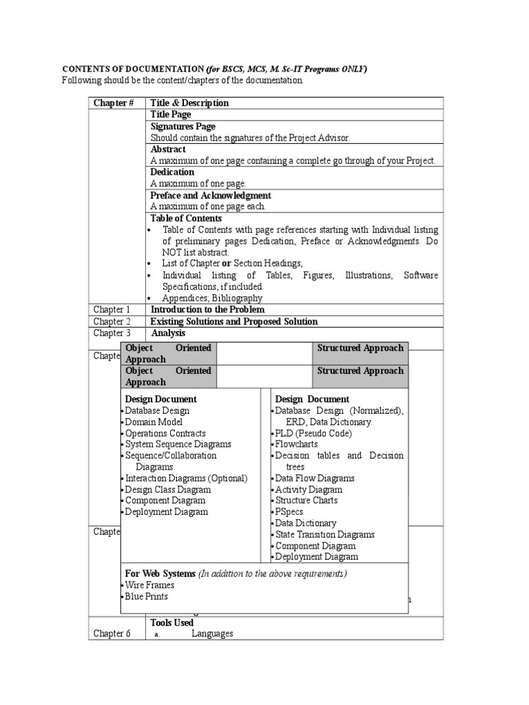 Contents of Documentation of Final Year Project | PDF