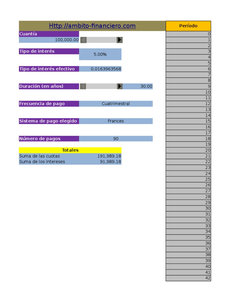 Simulador de Préstamos en Excel | PDF