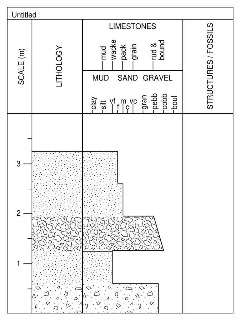 Limestones Untitled | PDF