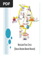 Download Nuclear Fuel Cycle by Gusti Ngurah Agung Prabawa SN262068296 doc pdf