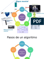 Mapa Mental Fundamentos de Programacion