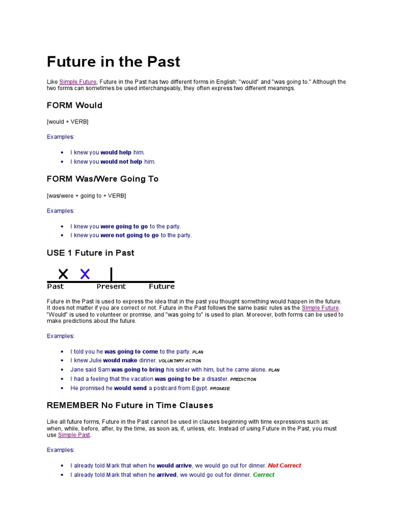 Future in The Past: FORM Would | PDF