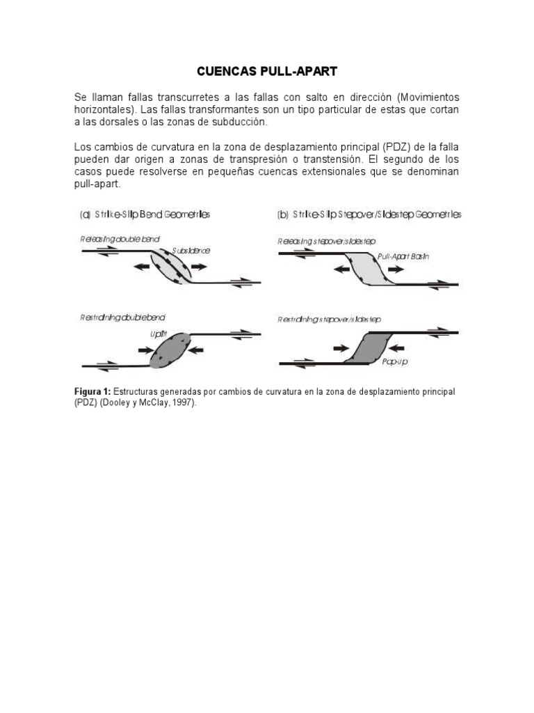 Cuencas Pull Apart | Falla (geología) | lago