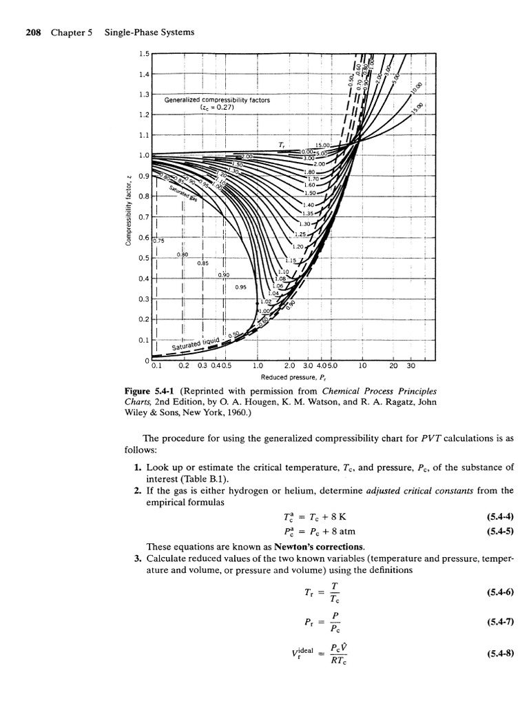 Generalized Compressibility Chart | PDF