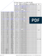 CBM209X Flash Support List (2011!04!28)