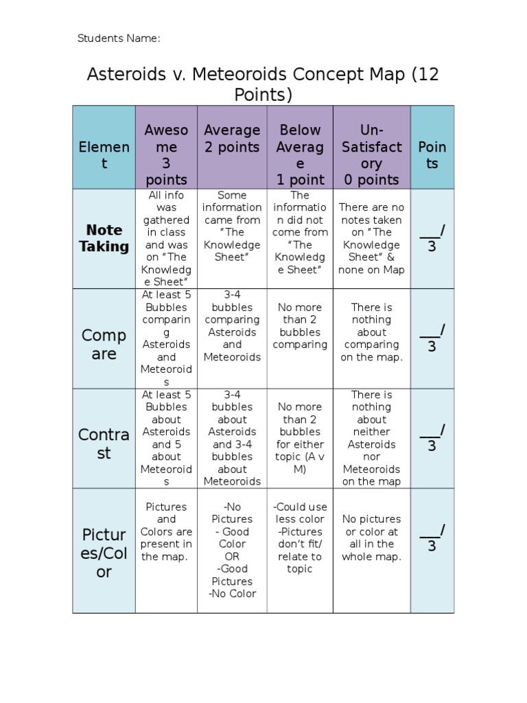 Concept Map Grading Rubric | PDF